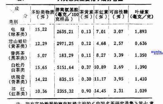 茶叶草膦含量标准是多少？请给出详细回答。