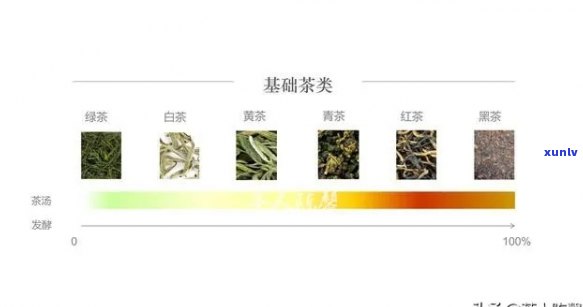 茶叶生标准规定茶叶中草膦的含量不能超过多少？