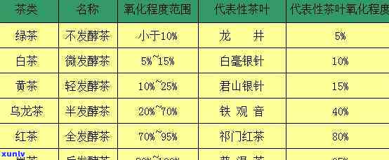 茶叶草膦含量标准-茶叶草膦含量标准是多少