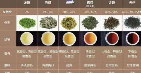 茶叶有标准吗，探究茶叶的标准：从种类到质量，你需要知道的一切