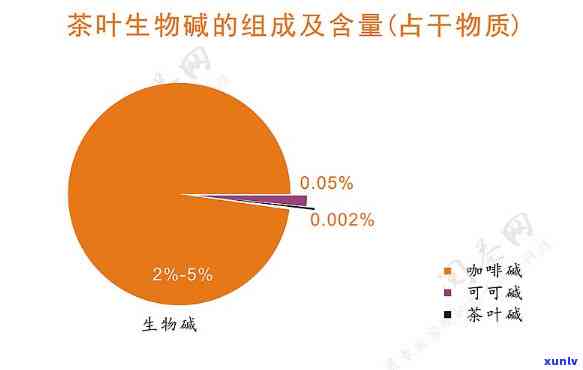 茶叶检疫微生物标准含义及内容解析