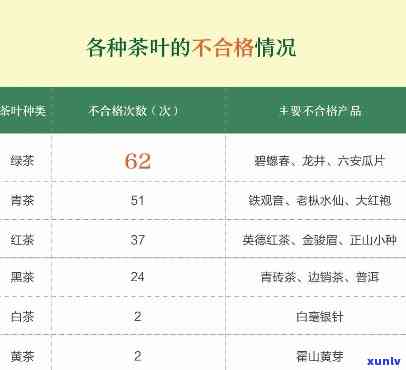 茶叶检疫微生物标准含义及内容解析