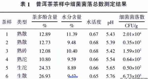 茶叶微生物检测标准，茶叶品质把控：解读微生物检测标准