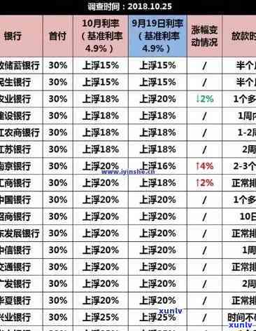 信用卡逾期还款，可以与银行协商。