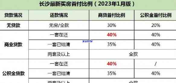 长沙逾期公积金贷款能贷多少，查询长沙逾期公积金贷款额度，你合多少？