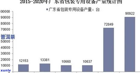 国外茶叶包装的现状-国外茶叶包装的现状分析