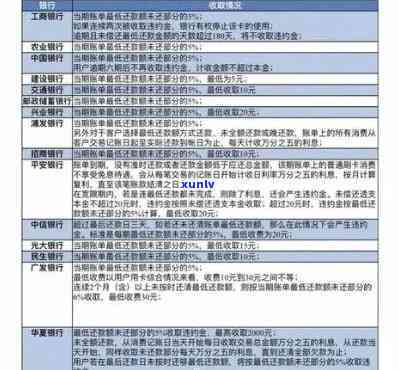 光大银行逾期几年后会上，逾期还款多年，光大银行是不是会将你列入黑名单？