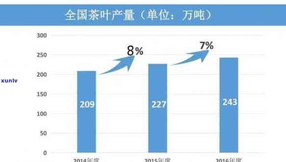 茶叶溯源的市场现状如何，深度解析：茶叶溯源市场的现状与趋势