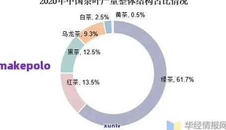 茶叶的药理研究现状怎么写，探究茶叶的药理作用：现有研究进展与未来展望