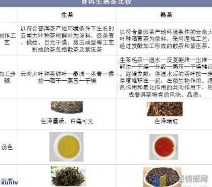 茶叶标准化生产现状-茶叶标准化生产现状分析