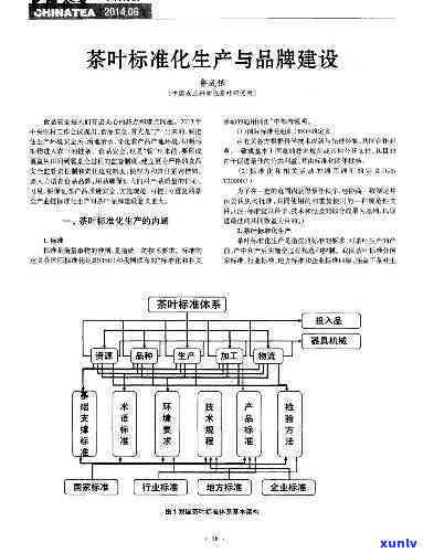 茶叶标准化生产现状-茶叶标准化生产现状分析