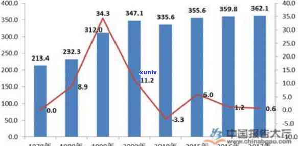 东南亚茶叶市场现状深度分析：报告与论文概览