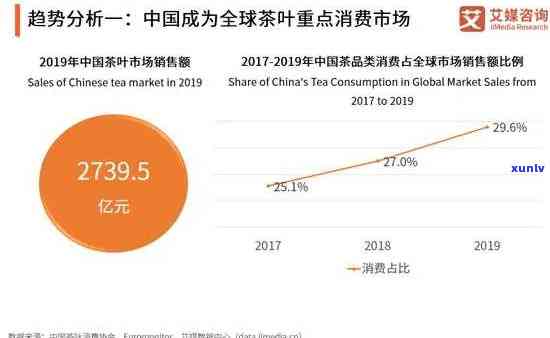 东南亚茶叶市场现状：深度分析与最新动态