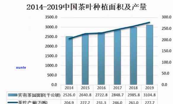 东南亚茶叶市场现状：深度分析与最新动态