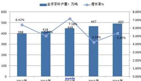 东南亚茶叶市场现状怎么样，深度解析：东南亚茶叶市场的现状与趋势