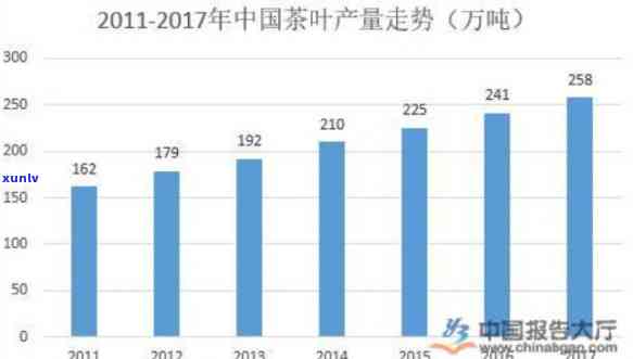 东南亚茶叶市场现状怎么样，深度解析：东南亚茶叶市场的现状与趋势