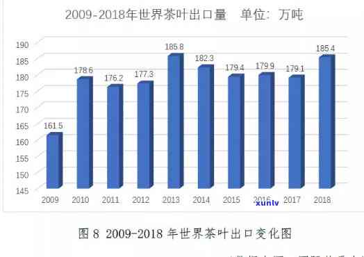 深入解析：中国茶叶在东南亚市场的占有率及发展趋势