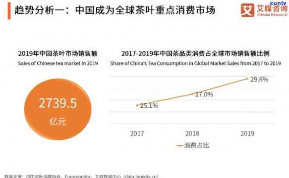 深入解析：中国茶叶在东南亚市场的占有率及发展趋势