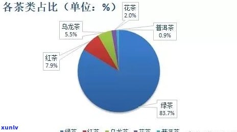 深入解析：中国茶叶在东南亚市场的占有率及发展趋势