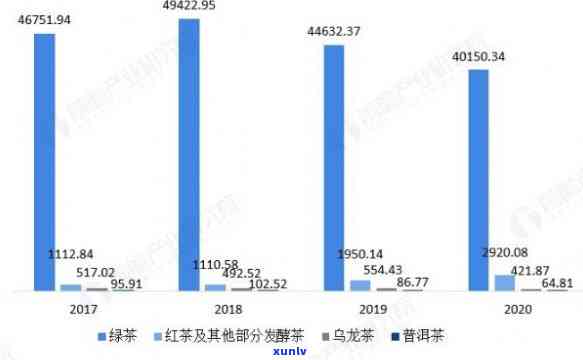 浙江省茶叶出口现状及对策分析论文基本框架：问题与对策研究