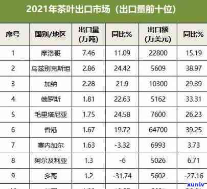 浙江省茶叶出口现状-浙江省茶叶出口现状及对策分析