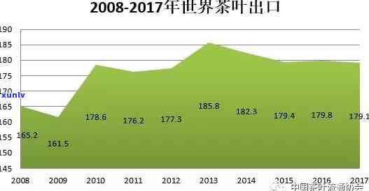 世界茶叶市场现状深度分析报告