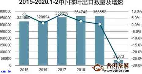 世界茶叶市场现状深度分析报告