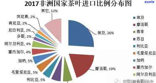 世界茶叶市场现状深度分析报告