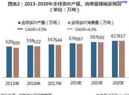 世界茶叶市场现状与未来发展，全球茶叶行业概览：现状与未来发展趋势