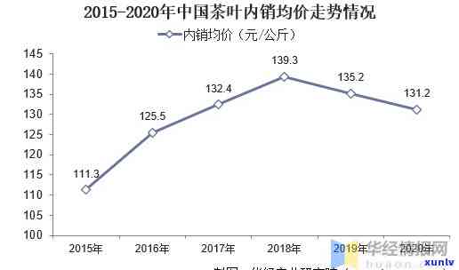 世界茶叶市场现状与未来发展，全球茶叶行业概览：现状与未来发展趋势