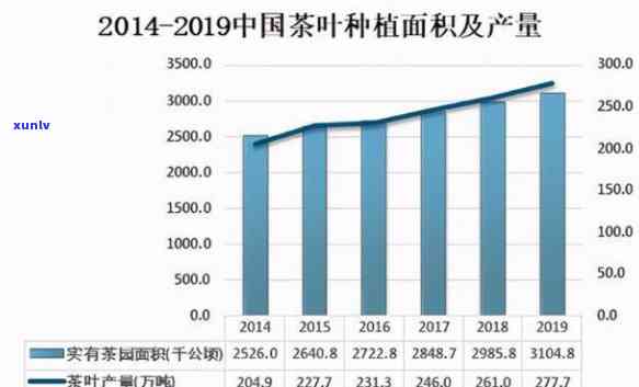 世界茶叶市场的现状-世界茶叶市场的现状分析