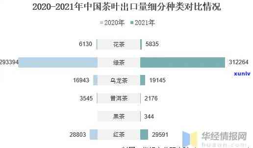 世界茶叶市场的现状-世界茶叶市场的现状分析