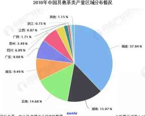 茶叶国内外研究现状及 *** 有哪些，探讨茶叶国内外研究的现状与 *** 