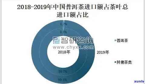 茶叶国内外研究现状-茶叶国内外研究现状及分析