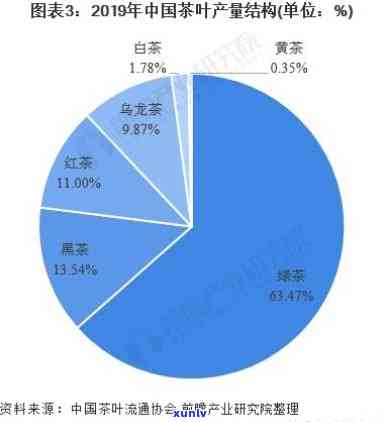 茶叶国内外研究现状-茶叶国内外研究现状及分析