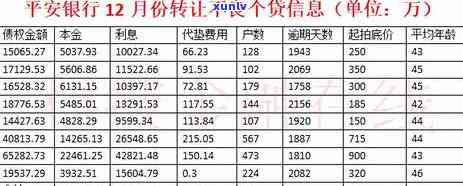 平安逾期只让还本金-平安逾期只让还本金怎么办