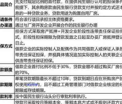 民生银行经营贷逾期怎么办，民生银行经营贷逾期解决指南