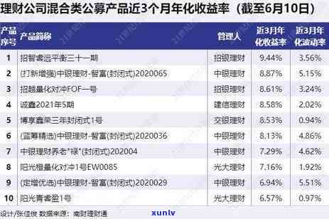 光大银行逾期四天只还更低还款额？全额还款后还会收利息吗？对信用有何作用？