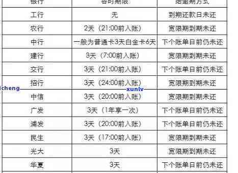 光大逾期三天会上吗，光大银行信用卡逾期三天会记录在个人报告中吗？