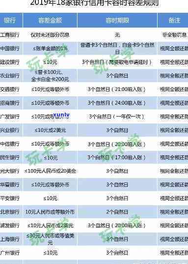 光大银行逾期3天还款会作用吗？专家解析