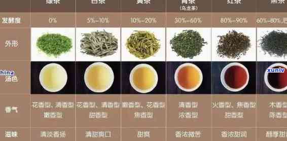 茶叶的种类，探索世界之茶：深入了解各种茶叶的品种和特点