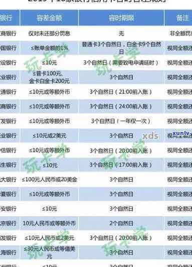 光大银行逾期多久银行会撤消更低还款，光大银行逾期多久将无法选择更低还款？