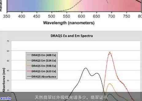 翡翠紫外光谱解析：437的意义与应用