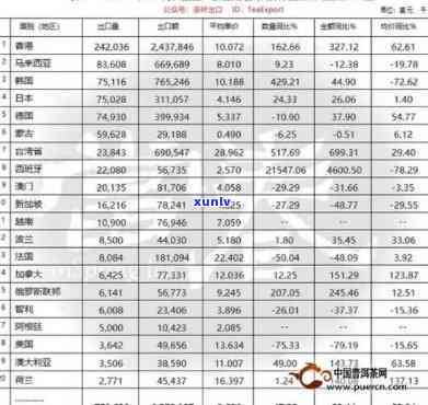 出口茶叶用什么贸易术语，茶叶出口：解析常用贸易术语