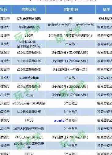 光大银行逾期还利息-光大银行逾期利息有多高