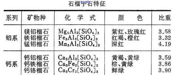 石榴籽玉石鉴别与价格全解表格