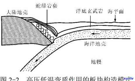 翡翠a货颜色：成因未定与排序全解析