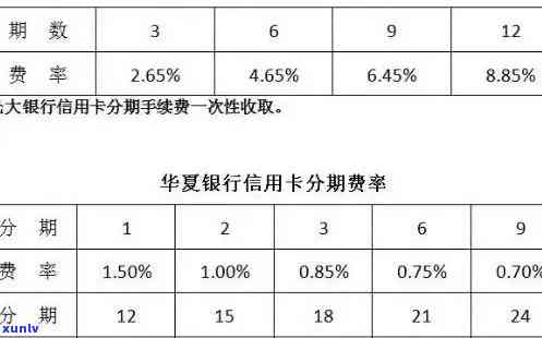 光大逾期可以停息分期吗，怎样申请光大银行信用卡逾期后的停息分期还款？