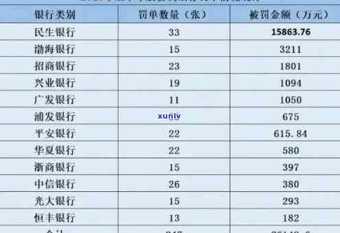 民生银行逾期半个月，更低还款后仍能采用吗？逾期一个月后再全部还清，对房贷有作用吗？