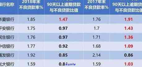 民生银行逾期半个月，更低还款后仍能使用吗？逾期一个月后再全部还清，对房贷有影响吗？